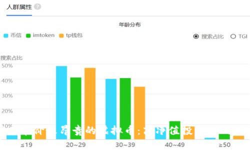 探索单价最昂贵的虚拟币：高净值投资者的新宠