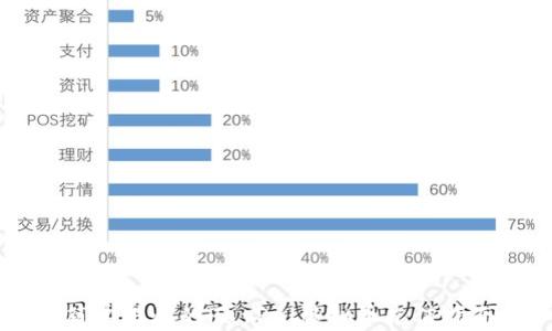 
简单易懂的PayPal虚拟币充值指南
