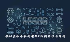 揭秘虚拟币拉升前的K线图特征与分析
