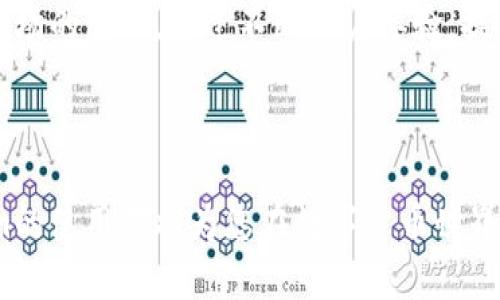 Tokenim 不创建钱包可以使用吗？

在当今数字货币和区块链技术迅速发展的背景下，Tokenim作为一种新兴的应用工具，吸引了越来越多用户关注。很多人初次接触Tokenim，可能会对如何使用它、如何创建钱包等问题产生疑惑。其实，Tokenim在某种程度上可以在不创建钱包的情况下使用，但这并不意味着会得到最佳的用户体验。在这篇文章中，我们将详细探讨Tokenim的使用方式、钱包的重要性以及不创建钱包的潜在限制。

什么是 Tokenim？

Tokenim是一个开创性的区块链应用程序，它旨在简化数字货币的使用过程。用户可以通过Tokenim进行交易、管理资产、参与区块链社区等等。它的界面友好，使用起来相对简单，非常适合数字货币的新手。Tokenim的功能丰富，包括代币兑换、资产管理、甚至某些功能可能不需要钱包就能使用。为了更好地理解Tokenim，我们可以把它想象成一个数字货币的工具箱，让用户轻松拿起电子货币进行操作。

为什么需要创建钱包？

在数字货币的世界里，钱包是一个非常重要的组成部分。它不仅仅是存储数字资产的地方，更是用户与区块链互动的桥梁。创建钱包的其中一个重要原因在于安全性。数字货币交易是不可逆的，钱包可以帮助用户安全地管理自己的资产。通过密码保护和私钥保存，用户能够防止资产被盗窃和丢失。

此外，钱包还提供了管理和跟踪资产的功能。比如，用户可以轻松查看他们的资产变动、交易记录等，而这些信息在没有钱包的情况下可能难以获取。简而言之，创建钱包有助于提升用户对自己资产的掌控能力。

Tokenim 不创建钱包的使用限制

尽管Tokenim在理论上可以不创建钱包进行使用，但实际上，这样做将受到许多限制。首先，您将无法独立管理数字资产。如果没有钱包，Tokenim可能无法存储您的代币或交易记录，一旦您关闭应用或者更换设备，您在应用中记录的所有信息可能会消失。

其次，不创建钱包的用户在某些交易中可能会面临安全风险。例如，Tokenim可能需要用户在进行某些金融交易时给予授权，而没有钱包则可能限制这种权限的获取。在某些情况下，您可能会被强制要求创建一个钱包才能完成某些操作。因此，如果希望长期使用Tokenim，还是建议创建一个安全的钱包，这是对您数字资产最好的保护。

如何创建 Tokenim 钱包

如果您决定创建Tokenim钱包，流程实际上非常简单。在Tokenim的官方网站上，您可以找到创建钱包的选项。点击后，您只需按照系统的指引，输入必要的信息，设置安全密码，便可以顺利完成钱包的创建。请务必妥善保存您的私钥和密码，这将是保护您资产的关键。如果您丢失了这些信息，那么找回资产将几乎变得不可能。

使用 Tokenim 的其它考虑

除了钱包的创建，使用Tokenim还涉及到多个方面的考虑。首先是交易费用。在使用Tokenim进行数字货币交易时，您需要了解相关的手续费。当然，这些费用因平台、交易类型和市场行情而异。在做任何交易前，不妨提前查阅一下相关信息，以避免意外费用的产生。

其次，安全性是使用Tokenim时无法忽视的因素。虽然Tokenim有一定的安全保护功能，但用户自身的安全防范也至关重要。尽量避免在公共网络环境下进行交易，定期更换密码，并保持软件更新，这些都是必要的防范措施。

最后，还需注重市场的动态。数字货币市场波动性极大，价格可能在短时间内发生剧烈变化。因此，保持对市场动向的关注，有利于制定适当的交易策略。

相关问题探讨

h4Tokenim 适合刚入门的用户吗？/h4

Tokenim的设计初衷就是为了使数字货币变得更加简单易用，因此它非常适合刚入门的用户。友好的界面和简单的操作流程，让新手能够快速上手。在使用Tokenim时，用户可以轻松完成资产管理、交易转换等基本操作，从而逐渐掌握数字货币的运作方式。

h4Tokenim的未来发展如何？/h4

随着区块链技术的不断进步和数字货币市场的成熟，Tokenim的未来发展可谓充满了潜力。越来越多的用户开始注重其便捷性和实用性，Tokenim有望随着潮流而不断更新功能，适应市场的变化。通过不断用户体验，提供更多的服务，Tokenim有可能成为数字货币领域一个重要的参与者。

总结

综上所述，Tokenim虽然可以在不创建钱包的情况下进行简单的使用，但实现更全面的功能和保护数字资产安全的最佳方式还是建议创建钱包。无论是新手还是资深用户，掌握Tokenim的使用都将为您在数字货币世界里提供更多的可能性。同时，保持关注市场动态和安全防范，确保您在参与此项新兴技术时能够获得最大的利益。