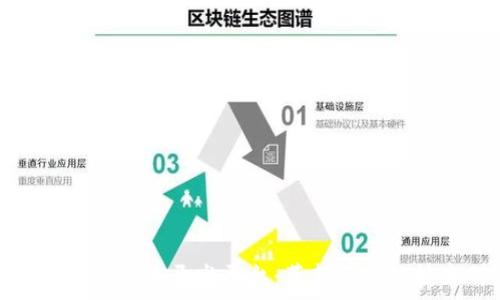   
探索最具潜力的虚拟币开发平台：革新区块链技术的最佳选择