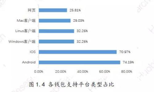 如何创造一个引人注目的虚拟币名称