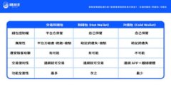   Tokenim更新后如何有效使用及其注意事项