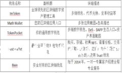 罗斯查尔德家族在虚拟货币投资中的动向与分析