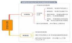 如何访问和使用Tokenim官方网站：全面指南