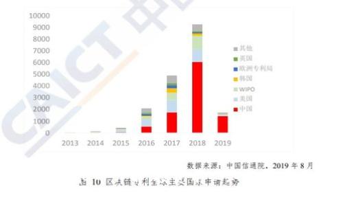 BCAC虚拟币详解：投资前必知的所有信息