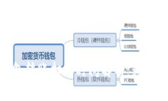 TokenIM钱包转账打包时间解析：影响因素与建议