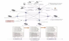 比特币实体币与虚拟币公司：数字货币的未来趋