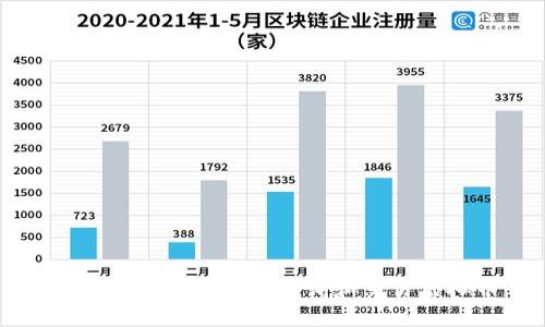 在上海如何安全地查询和交易虚拟币