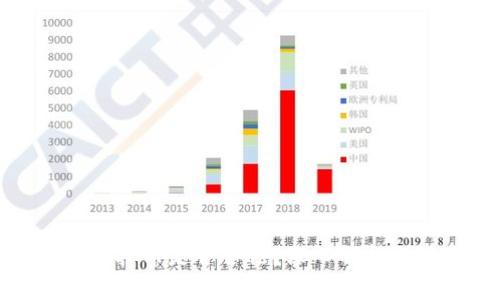 微信买卖虚拟币是否合法？深入解析与注意事项