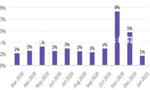 看来您提到的“tokenim总资产为0”可能是在讨论某种加密货币或区块链项目中的资产问题。让我们为这个主题构建一个符合的、相关关键词，并且提出一些相关问题。


如何理解Tokenim总资产为0的原因及其影响