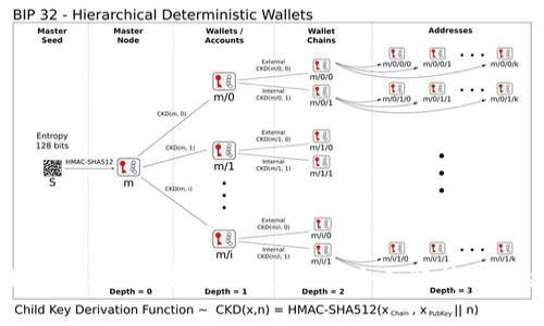 如何解决Tokenim转币丢失问题？全面解析与解决方案