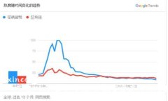 mixincoin/mixincoin深入了解Mixin虚拟币：未来数字资