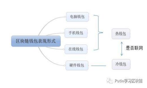 2023年虚拟币市场最新潜力币分析