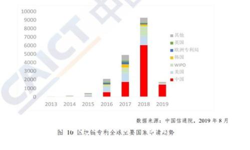 小狗币（Small Doge Coin）：投资、潜力与市场分析