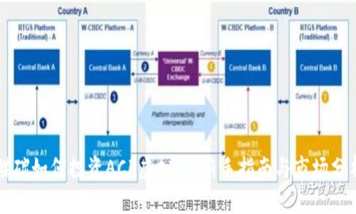 煤碳如何投资ACF虚拟币：新手指南与市场分析