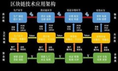 ezpay虚拟币：未来数字支付的革命性解决方案