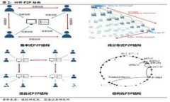 虚拟币Gas：理解其作用及影响