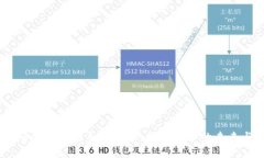 中央13台新闻报导虚拟币：数字货币的未来与挑战