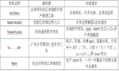 商城落地的虚拟币：开启数字经济新纪元