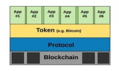 Leo虚拟币：全面解析与投资策略