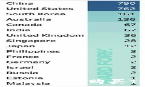   
如何在Tokenim平台上购买TRX: 全面指南