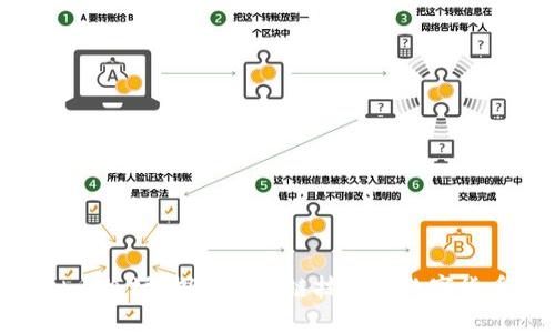 OCN虚拟币论坛：探讨区块链技术与数字货币的未来