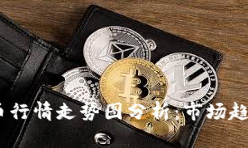 2023年虚拟币行情走势图分析：市场趋势与投资机会