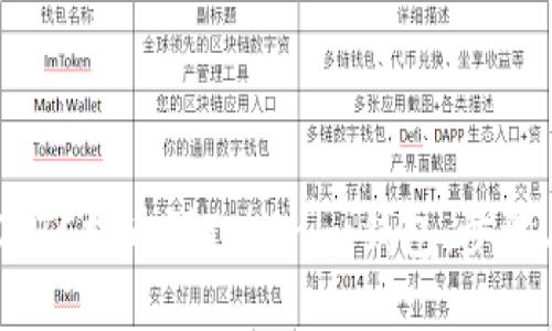 如何将OTCBTC提币到Tokenim钱包：步骤与安全指南