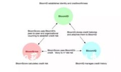 如何使用Java获取实时虚拟币行情API数据