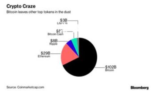 由于您希望得到一个关于虚拟币的全面介绍以及的内容，我将为您提供一个符合您需求的结构化示例。以下是包含、关键词、问题的框架：


全面了解各种虚拟币：从比特币到以太坊的深入解析