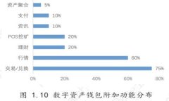 NFT虚拟币：数字艺术的未来与投资机会
