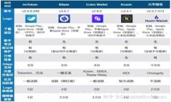 CCSe虚拟币：探究其发展、应用与未来趋势