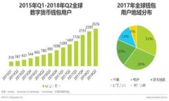虚拟帽子币：数字货币新时代的创新象征