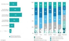 如何安全地更新Tokenim及重新填写助记词的步骤