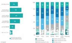 如何在Tokenim平台上充币：详细指南与常见问题解