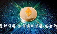 Tokenim闪兑原理详解：如何实现快速、安全的数字
