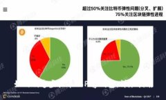 如何制造虚拟币GoPay钱包：详尽指南
