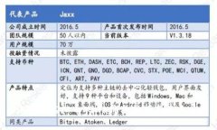2023年虚拟币Mina价格分析与未来展望