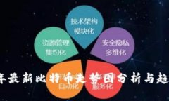 2023年最新比特币走势图分析与趋势预测