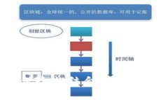 如何将虚拟币与保险相结合：数字资产安全的新