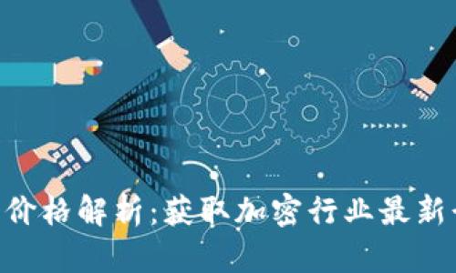 : Tokenim接口价格解析：获取加密行业最新行情的关键工具