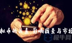 美股与虚拟币的关系：影响因素与市场趋势分析