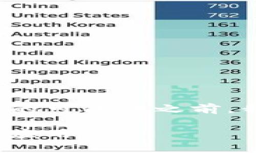 在讨论FIL（Filecoin）的兼容性和使用Tokenim平台的可能性之前，我们首先需要弄清楚这两个元素的基本概念和功能。

### FIL能否在Tokenim平台上使用？深度解析与应用