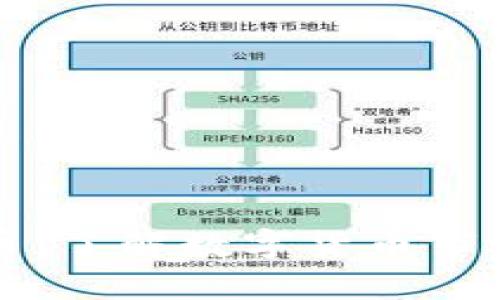 和关键词

麦卡币虚拟币：了解数字货币市场的未来潜力