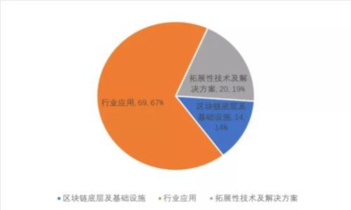 ICX虚拟币全解析：从基础知识到投资策略