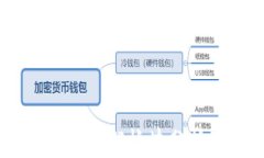 2022年虚拟币热门板块分析及投资机会
