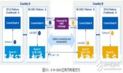 了解STR虚拟币：未来数字货币的潜力与应用
